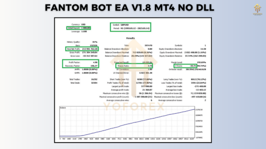 Fantom Bot EA V1.8