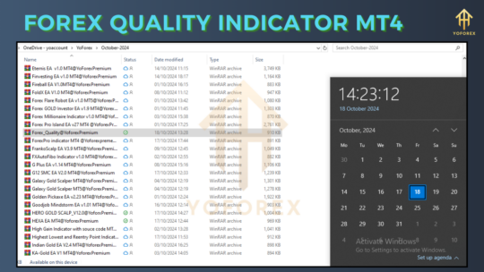 Forex Quality Indicator