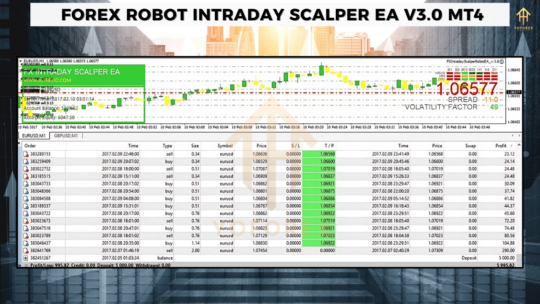 Forex Robot Intraday Scalper EA V3.0