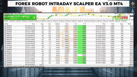 Forex Robot Intraday Scalper EA V3.0