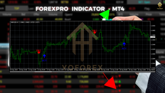 ForexPro Indicator MT4