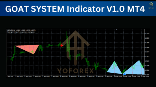 GOAT SYSTEM Indicator V1.0 MT4