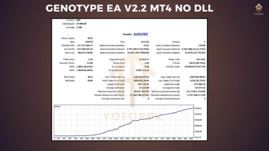 Genotype EA V2.2