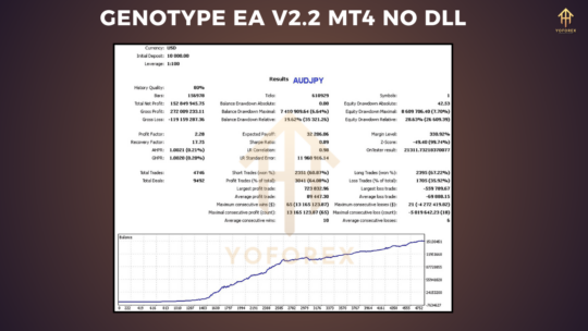 Genotype EA V2.2