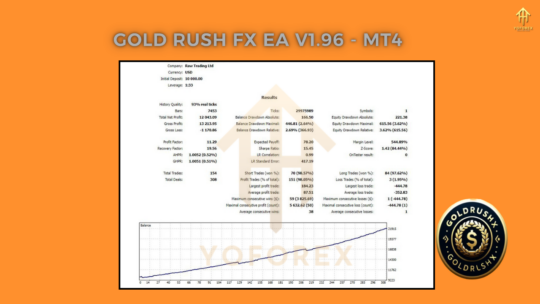 Gold Rush FX EA V1.96 MT4