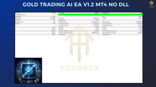 Gold Trading AI EA V1.2