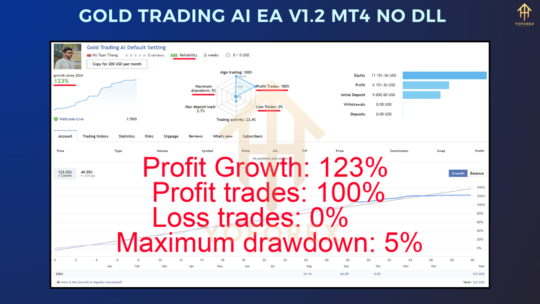 Gold Trading AI EA V1.2