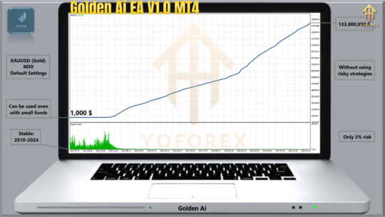 Golden Ai EA V1.0