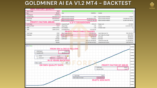 Goldminer AI EA V1.2