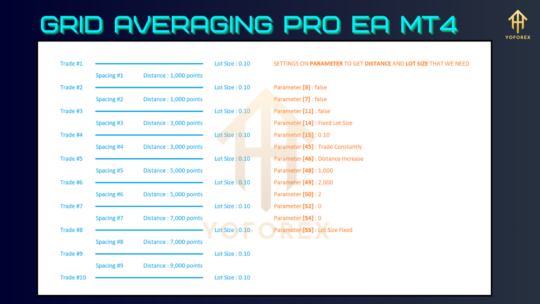 Grid Averaging Pro EA V1.2