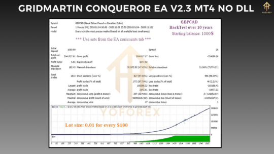 GridMartin Conqueror EA V2.3