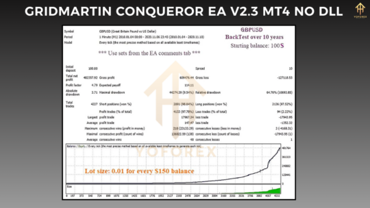 GridMartin Conqueror EA V2.3