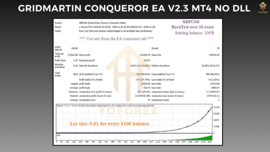 GridMartin Conqueror EA V2.3