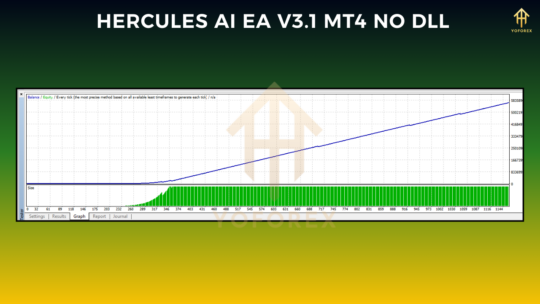 Hercules AI EA V3.1