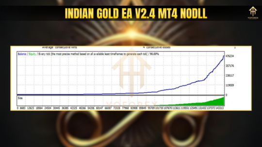 Indian Gold EA V2.4