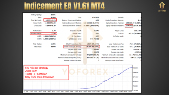 Indicement EA V1.61