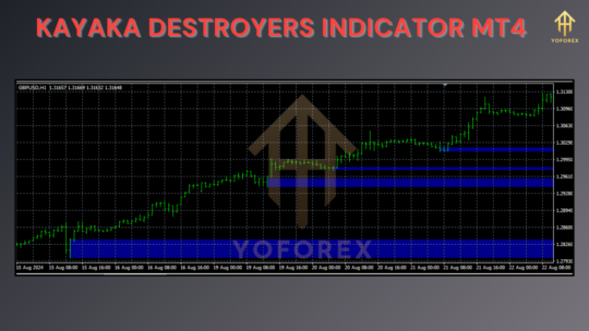 Kayaka Destroyers Indicator