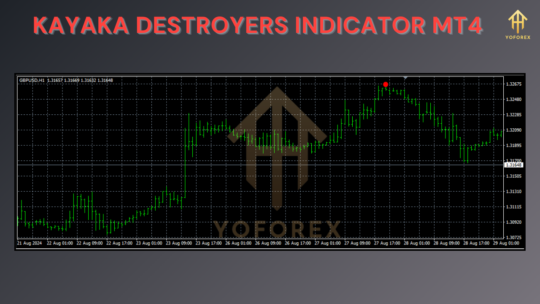 Kayaka Destroyers Indicator