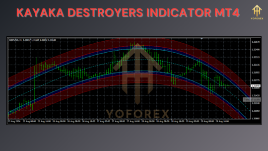 Kayaka Destroyers Indicator