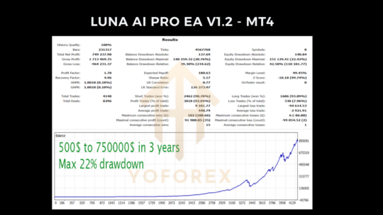 Luna AI PRO EA V1.2 MT4