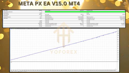 Meta PX EA V15.0 MT4