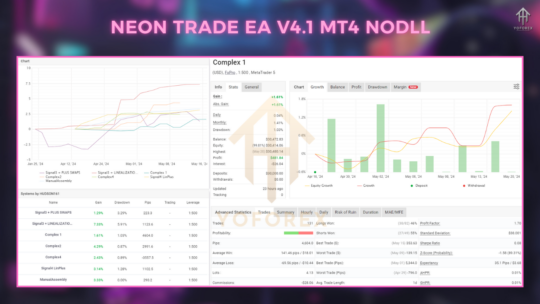 Neon Trade EA V4.1