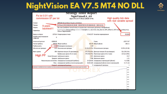 NightVision EA V7.5