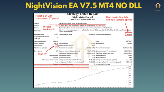 NightVision EA V7.5