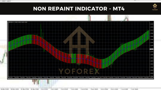 Non Repaint Indicator MT4