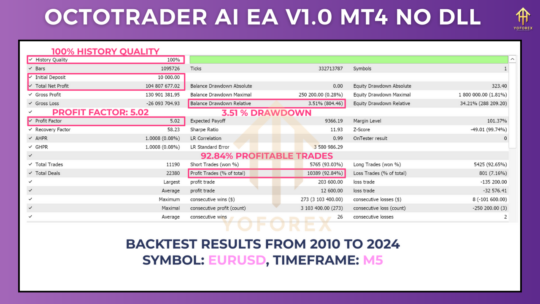 Octotrader AI EA V1.0