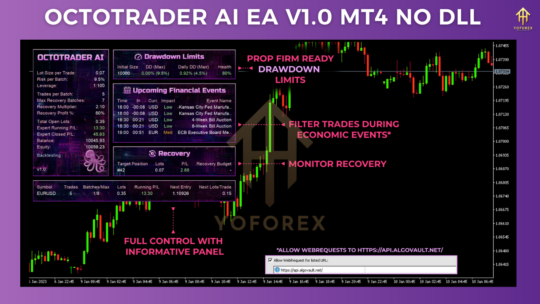 Octotrader AI EA V1.0