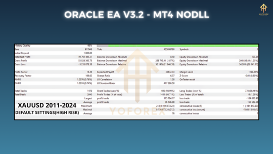 Oracle EA V3.2 MT4