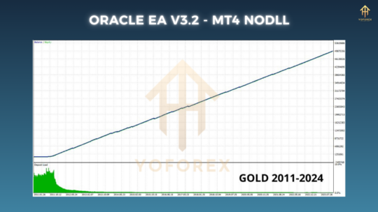 Oracle EA V3.2 MT4