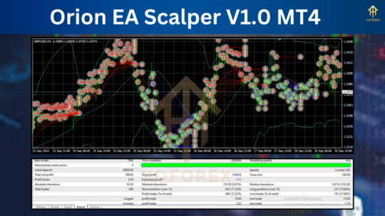 Orion EA Scalper V1.0 MT4