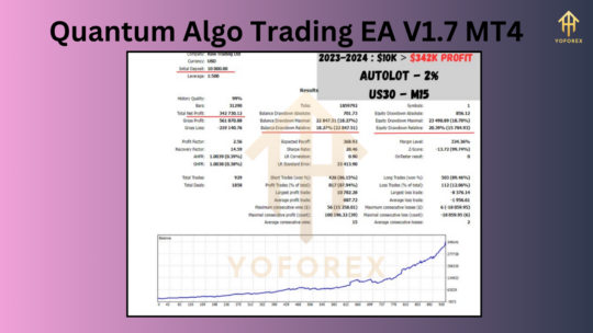 Quantum Algo Trading EA