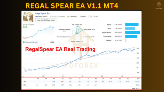 Regal Spear EA V1.1