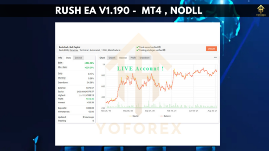 Rush EA V1.190 MT4