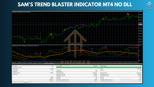 Sam’s Trend Blaster Indicator