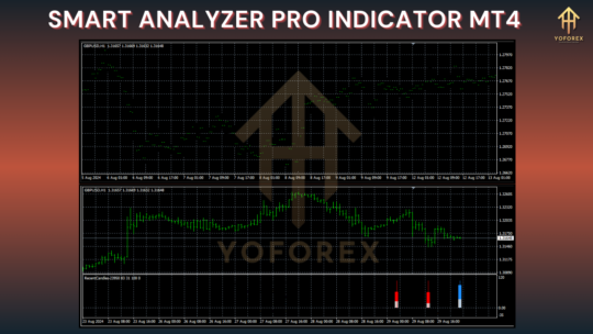 Smart Analyzer Pro Indicator