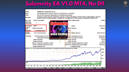 Solemnity EA V1.0