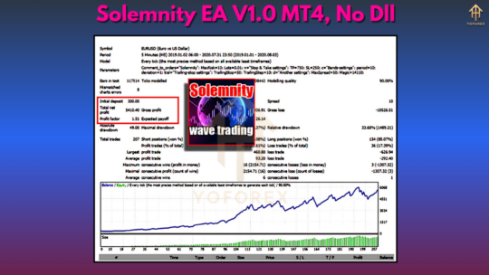 Solemnity EA V1.0