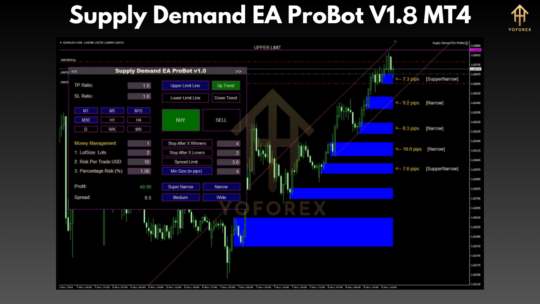 Supply Demand EA ProBot V1.8