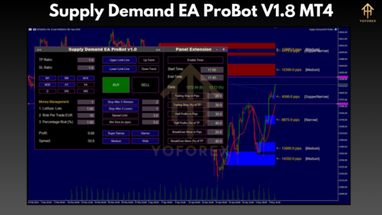 Supply Demand EA ProBot V1.8