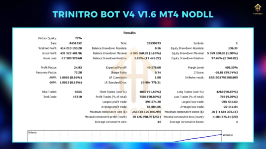 Trinitro Bot V4 EA V1.6