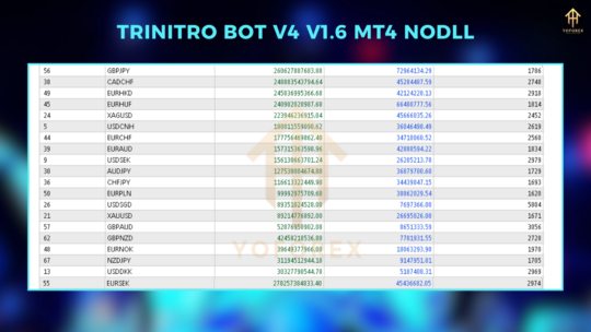 Trinitro Bot V4 EA V1.6