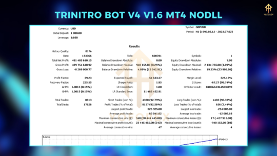 Trinitro Bot V4 EA V1.6