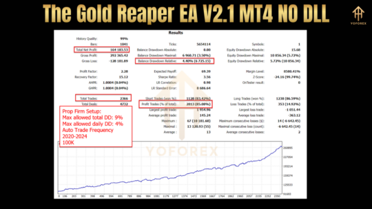 The Gold Reaper EA V2.1