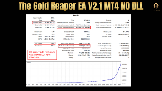 The Gold Reaper EA V2.1