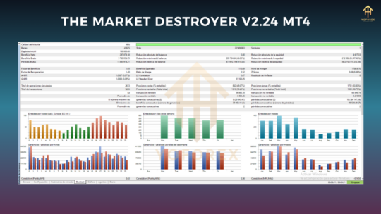 The Market Destroyer V2.24 MT4