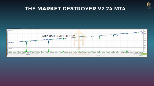 The Market Destroyer V2.24 MT4